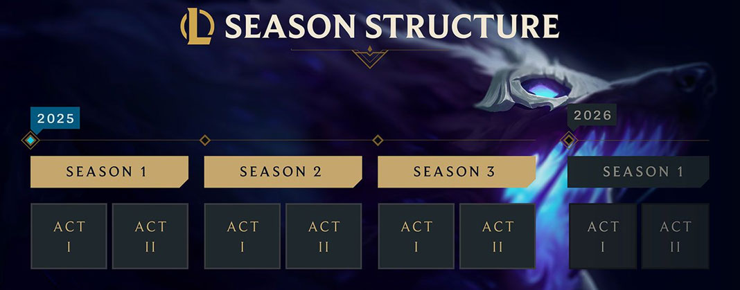 League of Legends Seasons